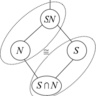 DotProductDuality